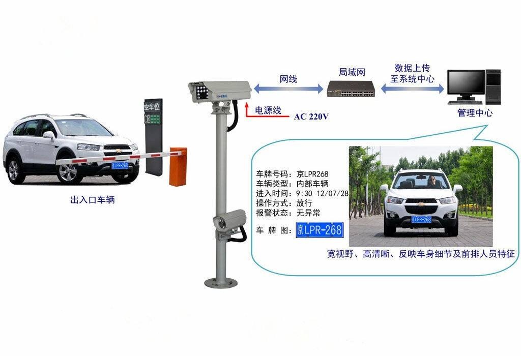 昆明車牌識別系統