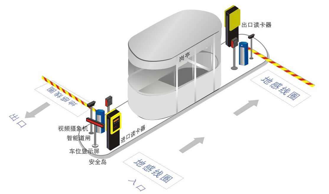 停車場管理系統故障